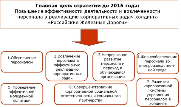 Дипломная работа: Стратегия и тактика управления человеческими ресурсами организации